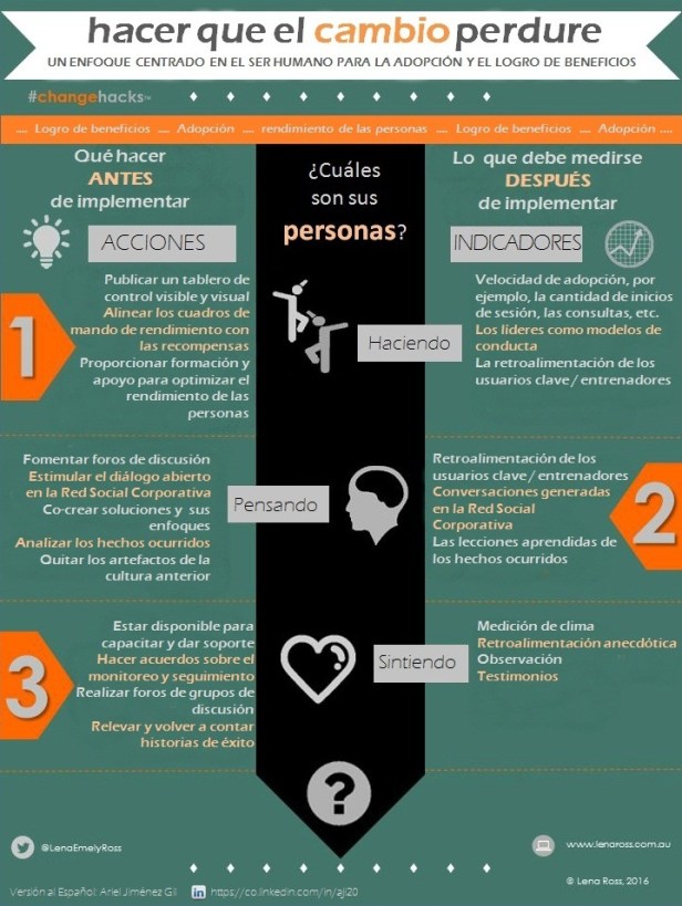 cambio-perdurable-img