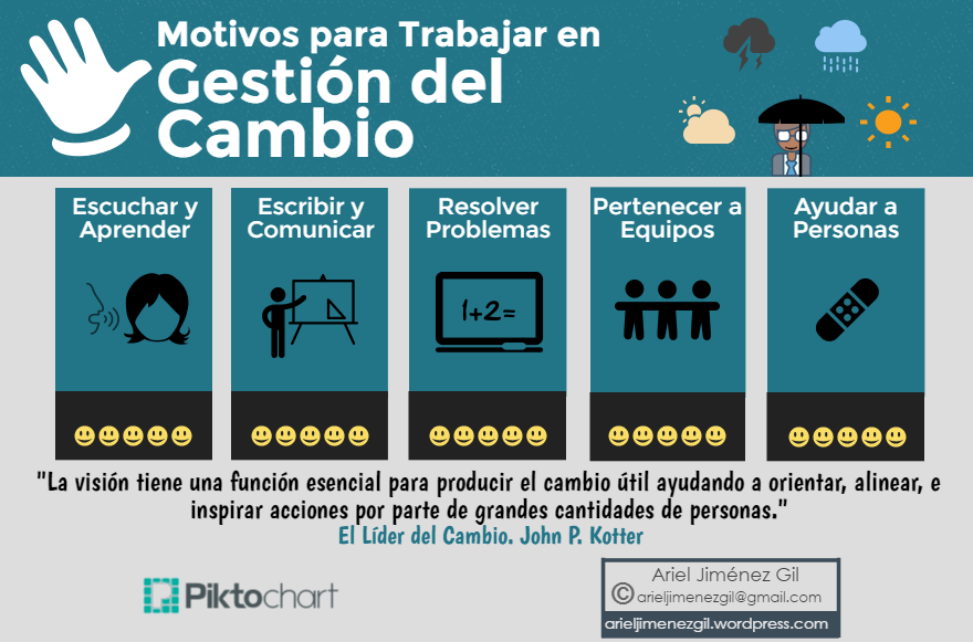 Motivos para trabajar en Gestión del Cambio