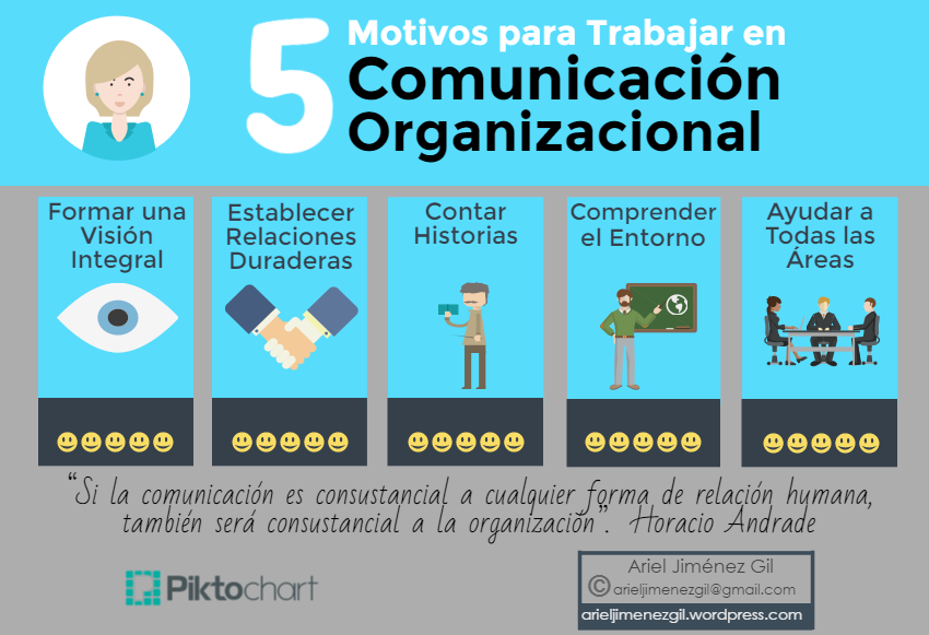 5 motivos para trabajar en comunicación organizacional – Función C