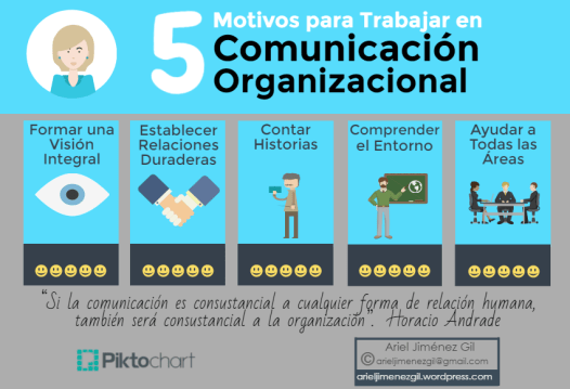 Trabajar en Comunicación Organizacional