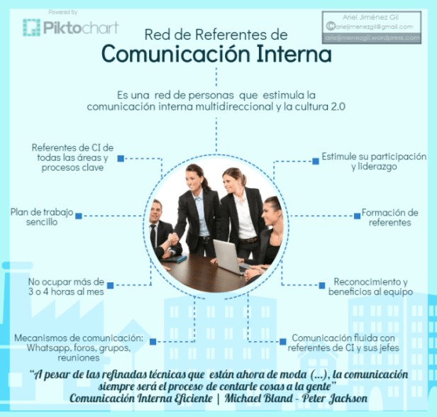 red-referentes-comunicacion-interna