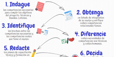 necesidades de capacitación