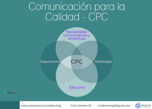 Comunicación interna para la gestión de la calidad