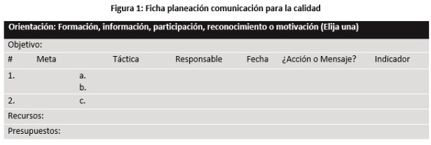 Planeación comunicación para la calidad