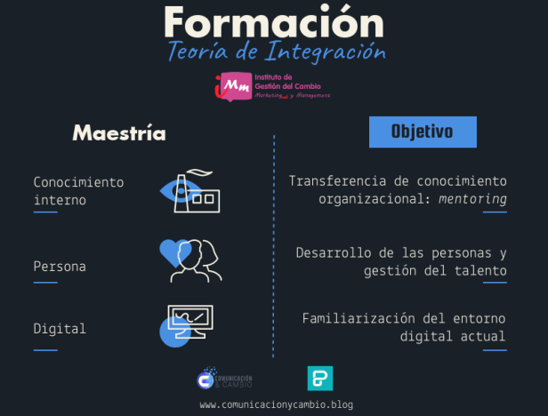 Teoria de Integracion gestion del cambio
