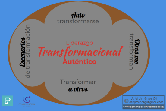 Liderazgo Transformacional Auténtico
