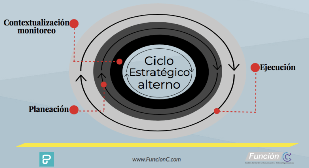 diagnostico-ciclo_estrategico_alterno