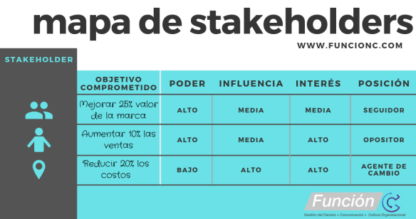Mapa de stakeholders