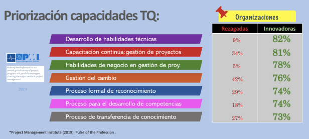 ¿Retos tecnológicos? invierte en las personas