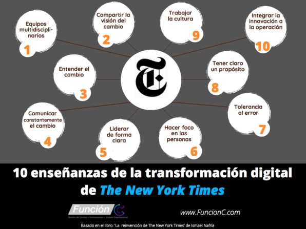 Infografia - 10 ensenanzas de la transformacion digital del New York Times