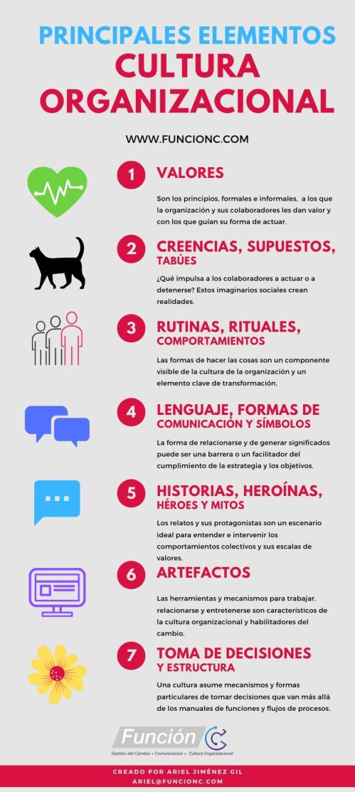 Principales Elementos Cultura