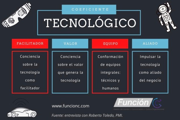 Coeficiente tecnológico, Roberto Toledo