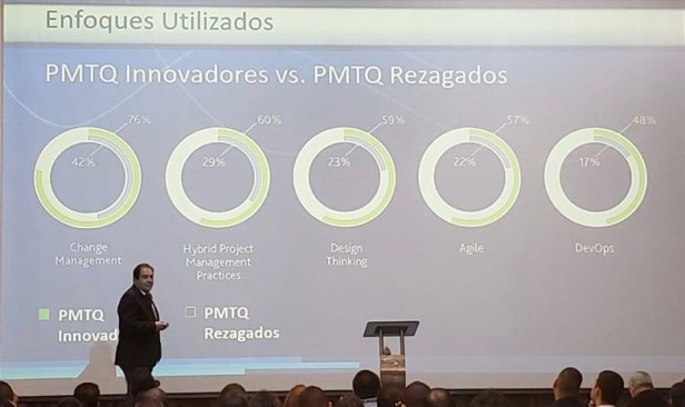 Congreso PMI Pacífico Colombia - Roberto Toledo