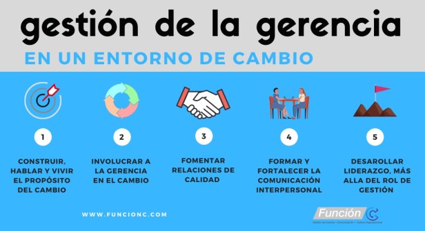gerentes - gestión del cambio