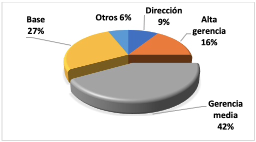 gerentes - gestión del cambio