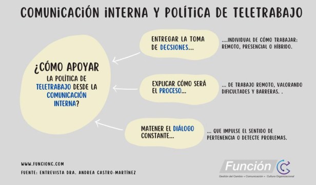 Comunicación interna y teletrabajo