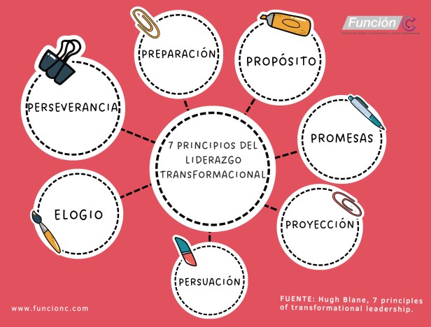 liderazgo transformacional