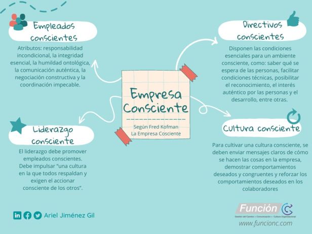La cultura consciente.