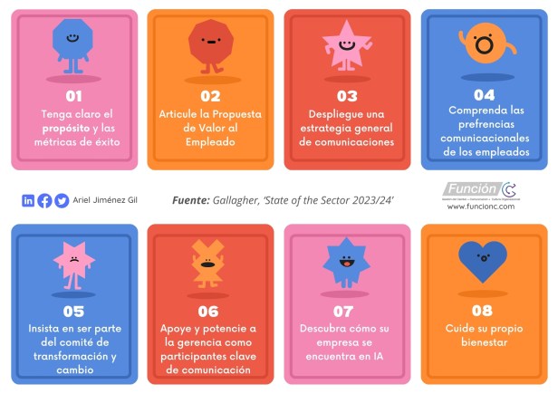 Estado de la comunicación interna 2024