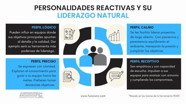 Liderazgo Natural y Perfiles de Personalidad