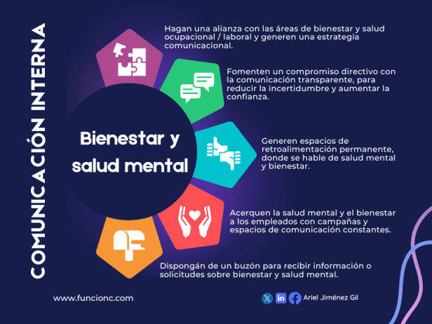 Comunicación interna, salud mental y bienestar
