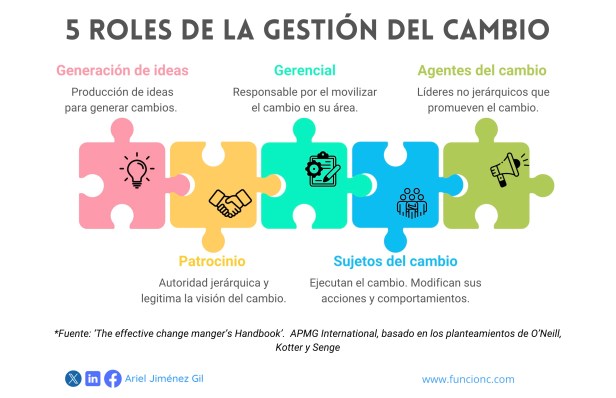 roles gestión del cambio