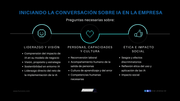 Cómo iniciar la conversación sobre Inteligencia Artificial en las empresas, a propósito de la elección del Papa Leon XIV y su apreciación sobre la revolución industrial.