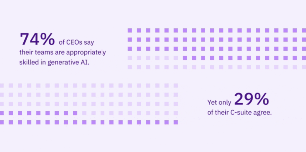 Cómo iniciar la conversación sobre Inteligencia Artificial en las empresas, a propósito de la elección del Papa Leon XIV y su apreciación sobre la revolución industrial.