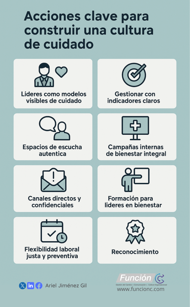 Burnout y la cultura de cuidado en las empresas.