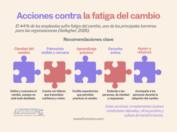Fatiga por cambio organizacional