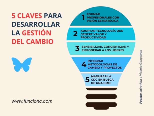 Gestión del cambio organizacional, claves, tendencias y buenas