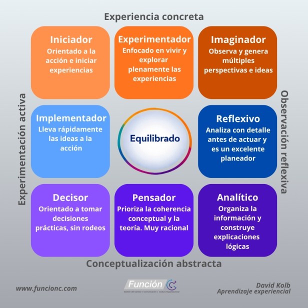 Aprendizaje experiencial para las empresas