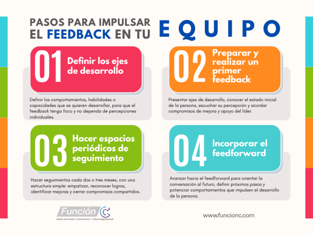 Feedback o retroalimentación como espacio de cultura, desarrollo y liderazgo.