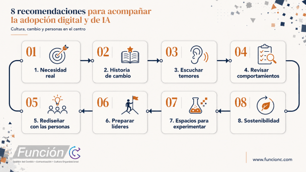 Adopción de tecnología - La IA rompio todo. Cultura, cambio y personas en el centro.