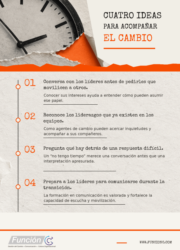 No tengo tiempo es el nuevo no me interesa. Liderazgo y gestión del cambio.